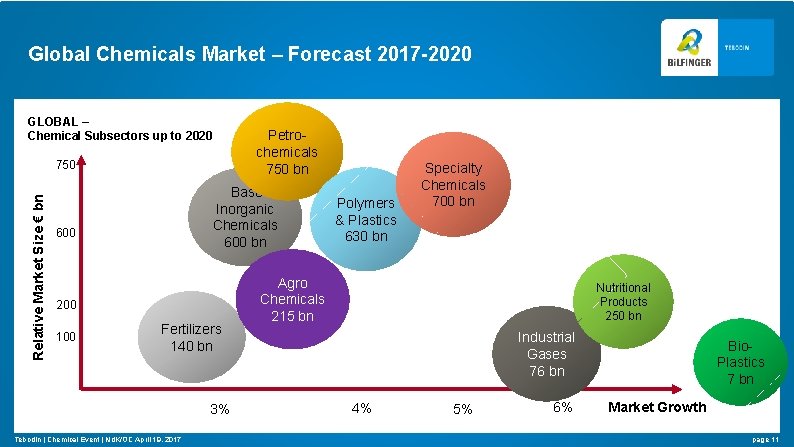 Global Chemicals Market – Forecast 2017 -2020 GLOBAL – Chemical Subsectors up to 2020