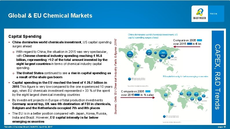 Global & EU Chemical Markets o With regard to China, the situation in 2015