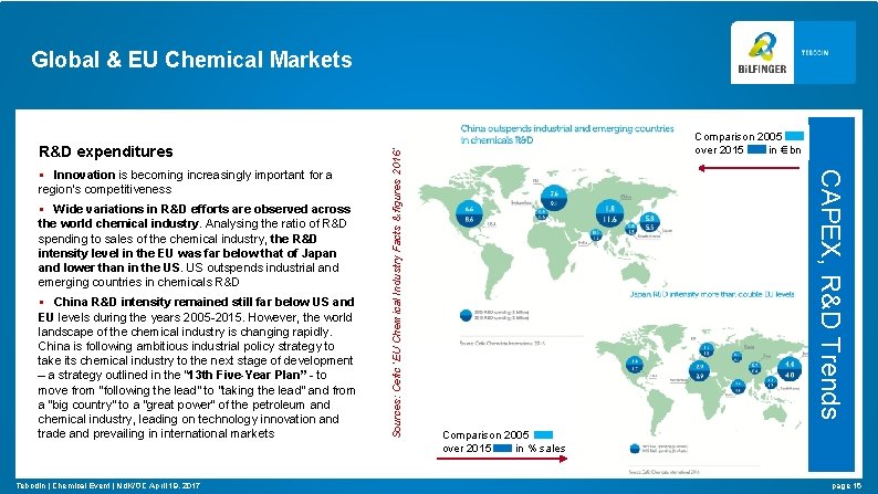 R&D expenditures § Wide variations in R&D efforts are observed across the world chemical