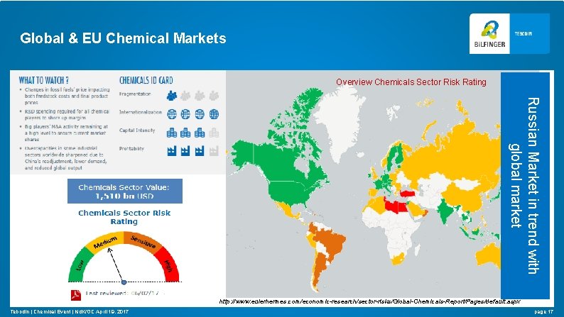 Global & EU Chemical Markets Overview Chemicals Sector Risk Rating Russian Market in trend