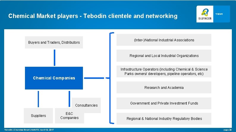 Chemical Market players - Tebodin clientele and networking Buyers and Traders, Distributors (Inter-)National Industrial