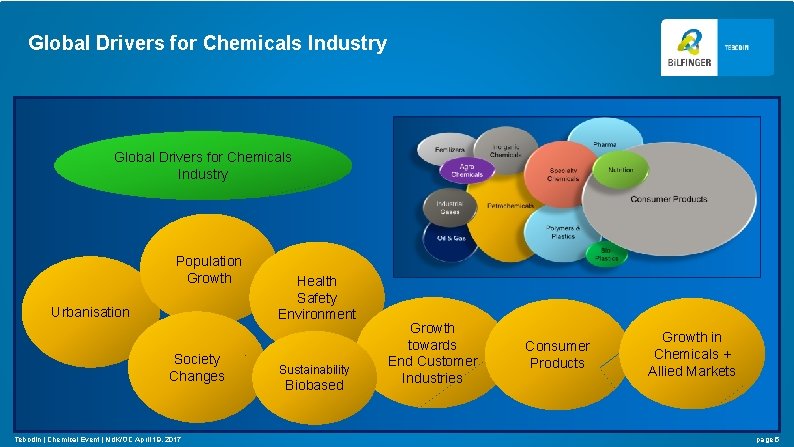 Global Drivers for Chemicals Industry Population Growth Urbanisation Society Changes Tebodin | Chemical Event