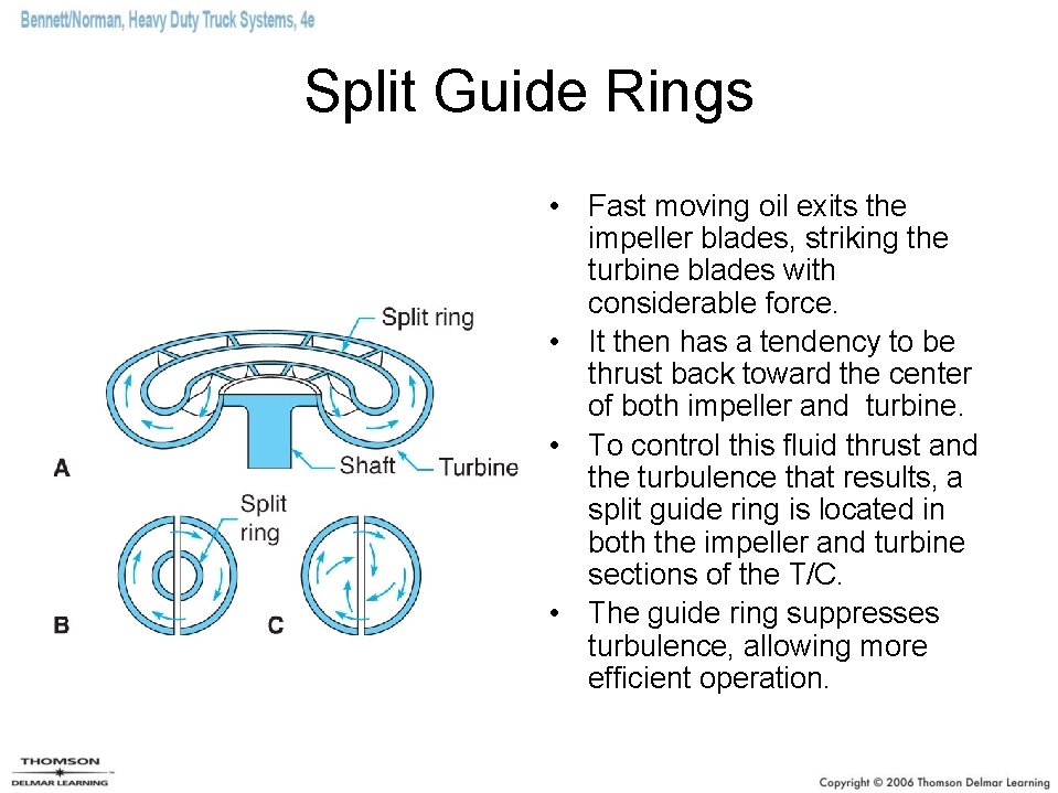 Split Guide Rings • Fast moving oil exits the impeller blades, striking the turbine