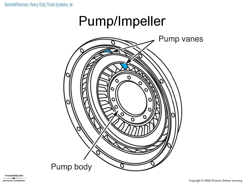 Pump/Impeller 