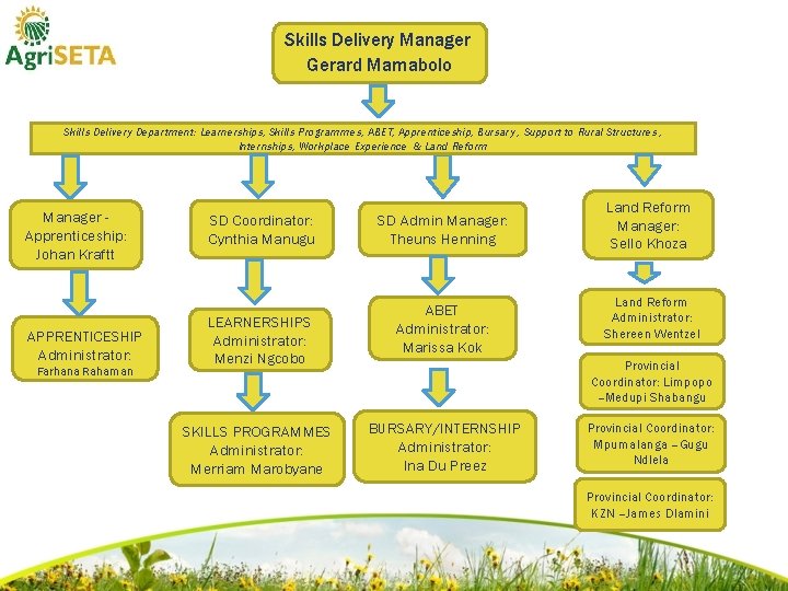 Skills Delivery Manager Gerard Mamabolo Skills Delivery Department: Learnerships, Skills Programmes, ABET, Apprenticeship, Bursary