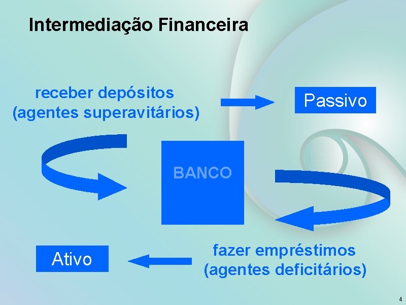 Intermediação Financeira receber depósitos (agentes superavitários) Passivo BANCO Ativo fazer empréstimos (agentes deficitários) 4