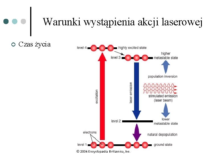 Warunki wystąpienia akcji laserowej ¢ Czas życia 
