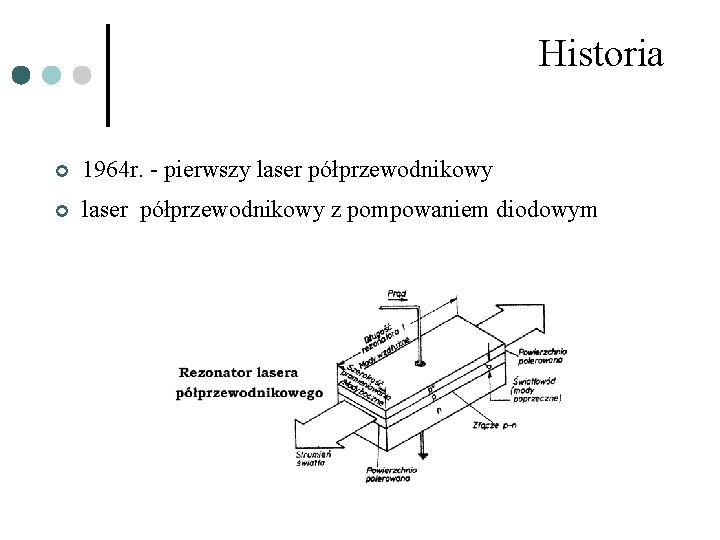 Historia ¢ 1964 r. - pierwszy laser półprzewodnikowy ¢ laser półprzewodnikowy z pompowaniem diodowym