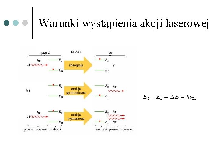 Warunki wystąpienia akcji laserowej 