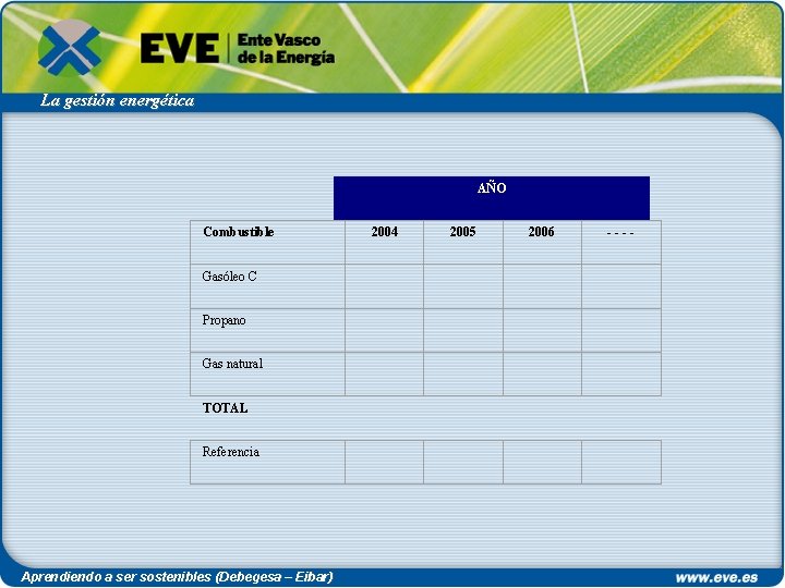 La gestión energética AÑO Combustible 2004 2005 2006 - - Gasóleo C Propano Gas