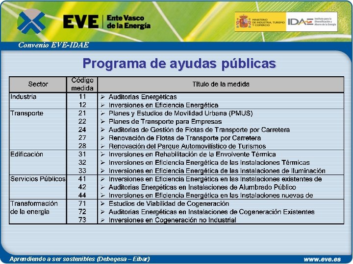 Convenio EVE-IDAE Programa de ayudas públicas Aprendiendo a ser sostenibles (Debegesa – Eibar) 