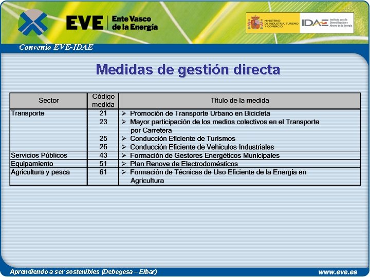 Convenio EVE-IDAE Medidas de gestión directa Aprendiendo a ser sostenibles (Debegesa – Eibar) 