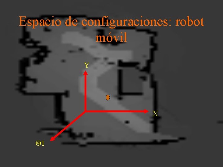Espacio de configuraciones: robot móvil Y X Q 1 