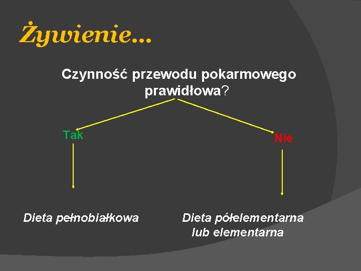 Żywienie… Czynność przewodu pokarmowego prawidłowa? Tak Dieta pełnobiałkowa Nie Dieta półelementarna lub elementarna 