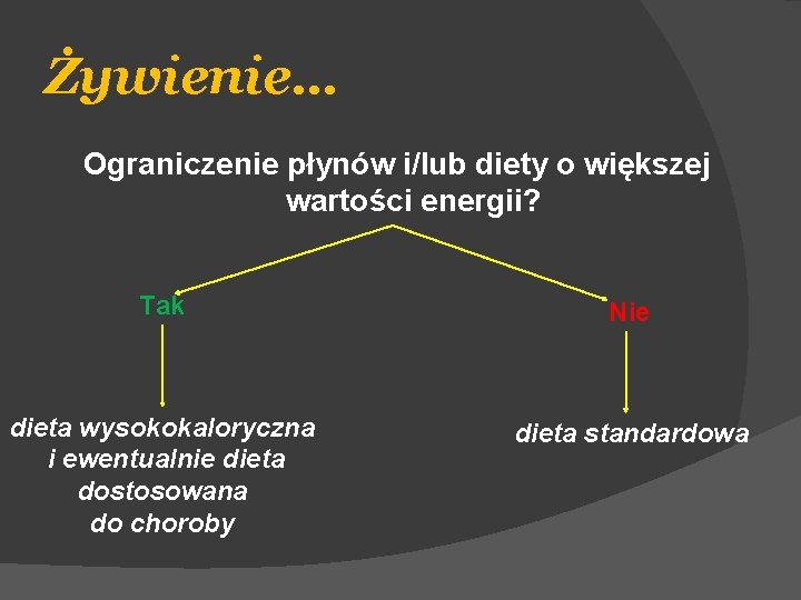 Żywienie… Ograniczenie płynów i/lub diety o większej wartości energii? Tak Nie dieta wysokokaloryczna i