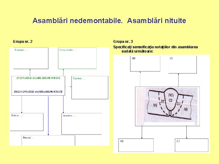 Asamblări nedemontabile. Asamblări nituite Grupa nr. 2 Grupa nr. 3 Specificaţi semnificaţia notaţiilor din