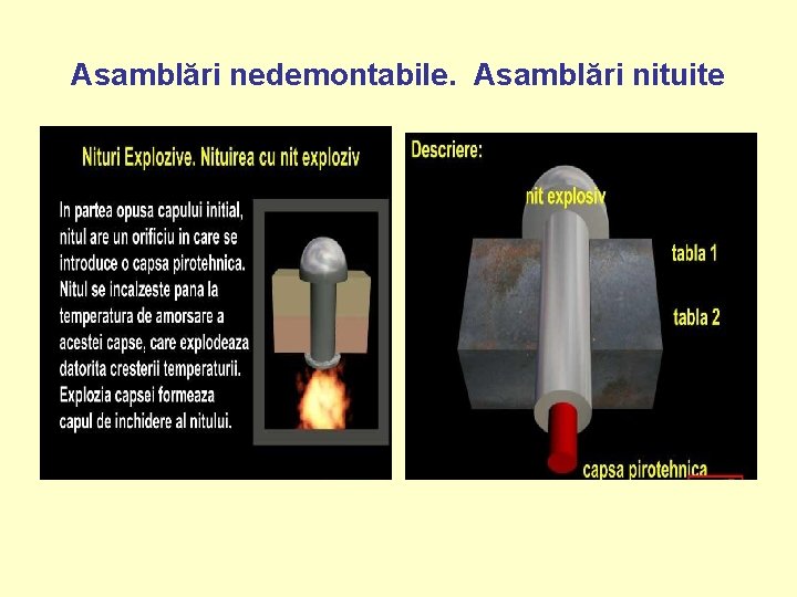 Asamblări nedemontabile. Asamblări nituite 