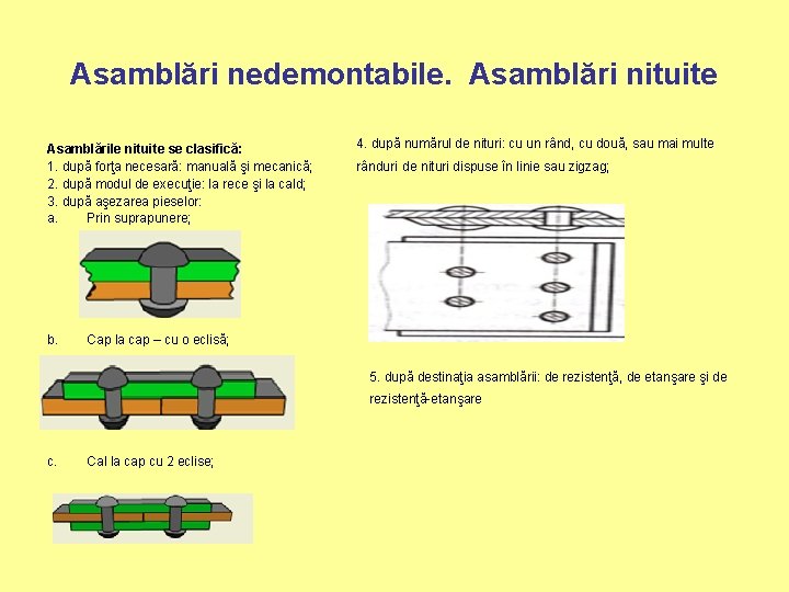 Asamblări nedemontabile. Asamblări nituite Asamblările nituite se clasifică: 1. după forţa necesară: manuală şi