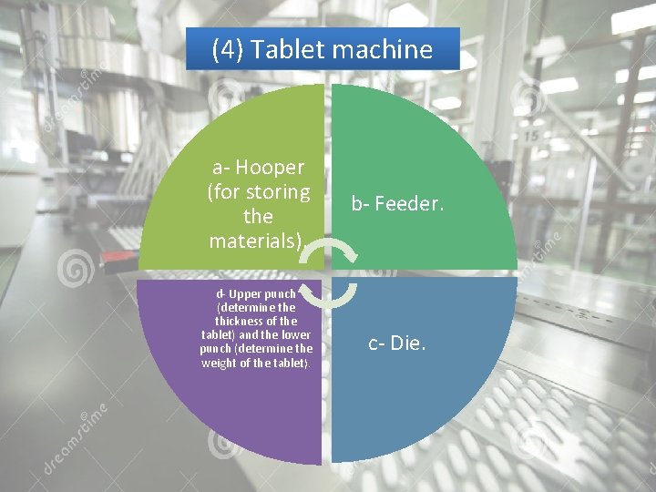 (4) Tablet machine a- Hooper (for storing the materials). d- Upper punch (determine thickness