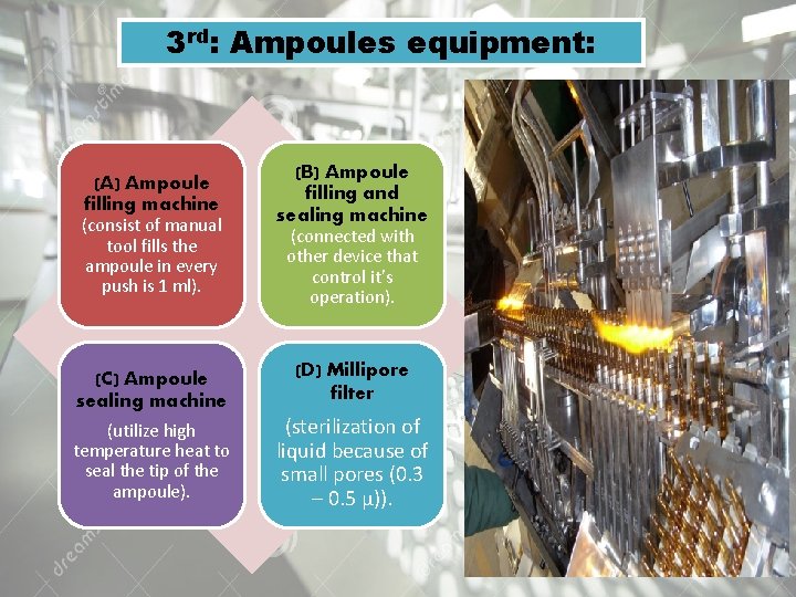 3 rd: Ampoules equipment: (A) Ampoule filling machine (consist of manual tool fills the