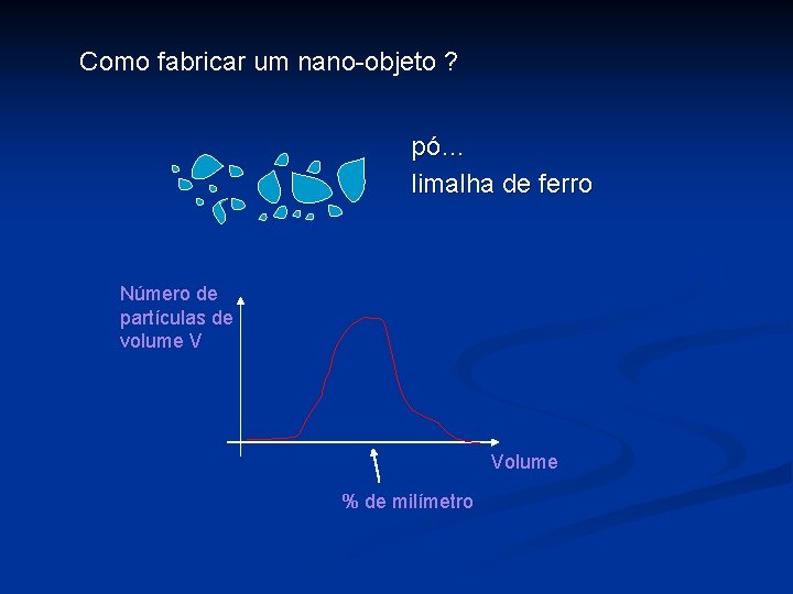 Como fabricar um nano-objeto ? pó… limalha de ferro Número de partículas de volume