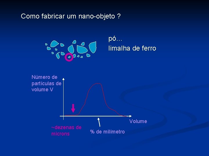 Como fabricar um nano-objeto ? pó… limalha de ferro Número de partículas de volume