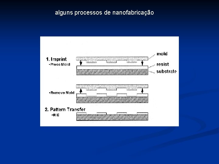 alguns processos de nanofabricação 