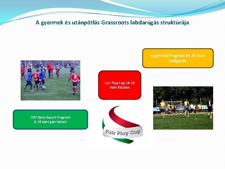 A gyermek és utánpótlás Grassroots labdarúgás struktúrája Egyetemi Program 19 -25 éves hallgatók Fair