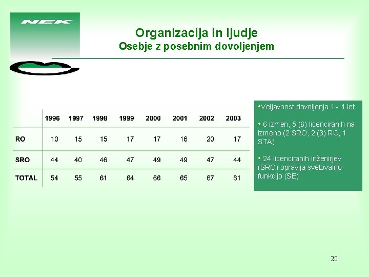 Organizacija in ljudje Osebje z posebnim dovoljenjem • Veljavnost dovoljenja 1 - 4 let