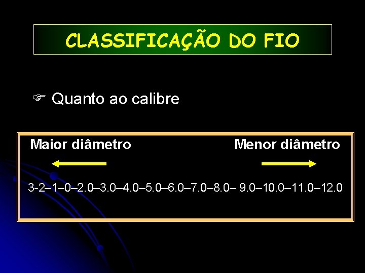 CLASSIFICAÇÃO DO FIO Quanto ao calibre Maior diâmetro Menor diâmetro 3 -2– 1– 0–