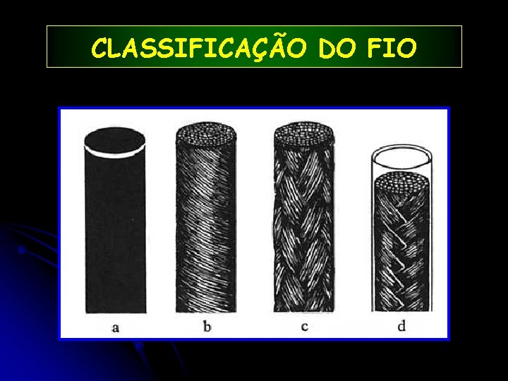 CLASSIFICAÇÃO DO FIO 