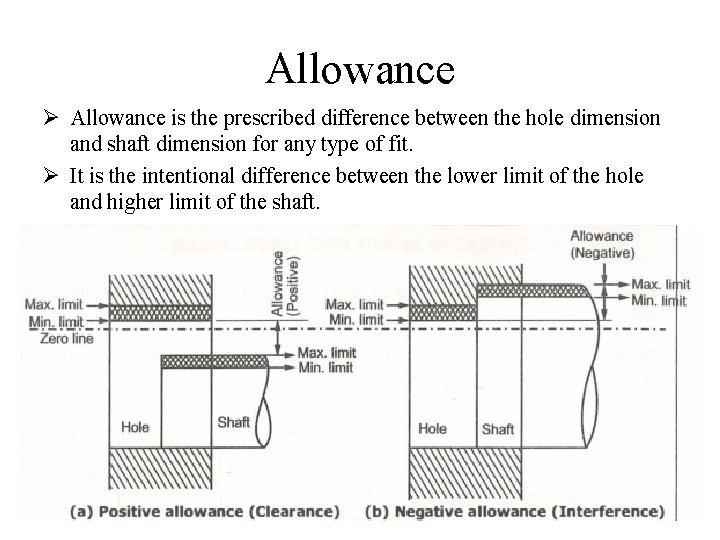 Allowance Ø Allowance is the prescribed difference between the hole dimension and shaft dimension