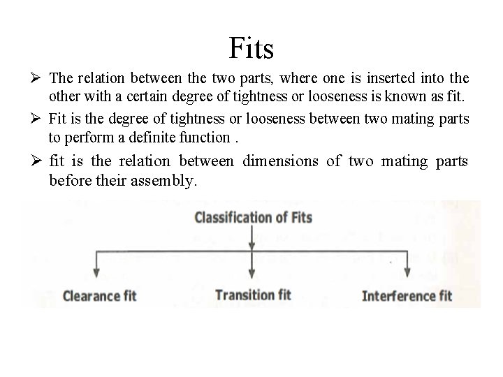 Fits Ø The relation between the two parts, where one is inserted into the