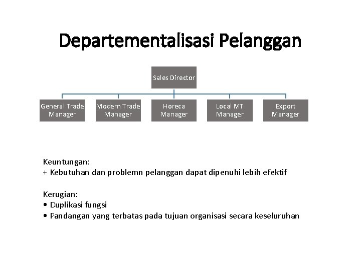 Departementalisasi Pelanggan Sales Director General Trade Manager Modern Trade Manager Horeca Manager Local MT