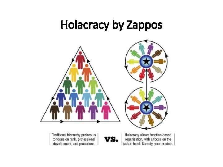 Holacracy by Zappos 