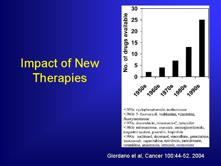 Impact of New Therapies Giordano et al, Cancer 100: 44 -52, 2004 