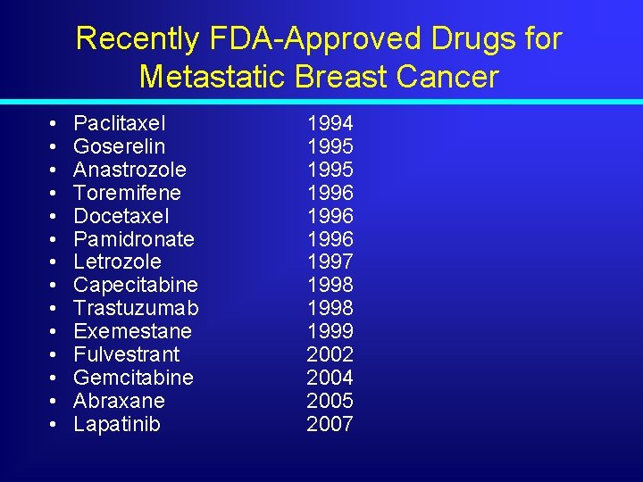 Recently FDA-Approved Drugs for Metastatic Breast Cancer • • • • Paclitaxel Goserelin Anastrozole