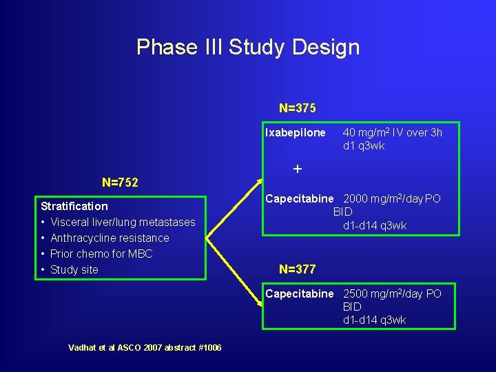 Phase III Study Design N=375 Ixabepilone N=752 Stratification • Visceral liver/lung metastases • Anthracycline