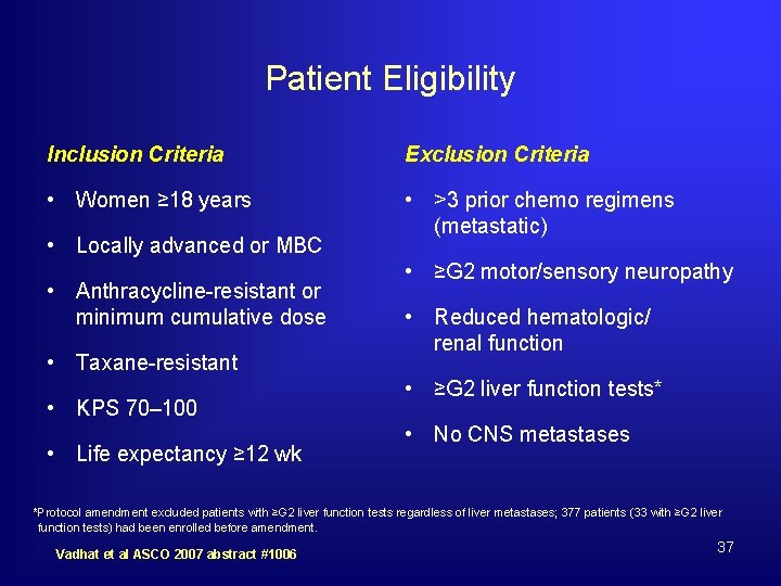 Patient Eligibility Inclusion Criteria Exclusion Criteria • Women ≥ 18 years • >3 prior