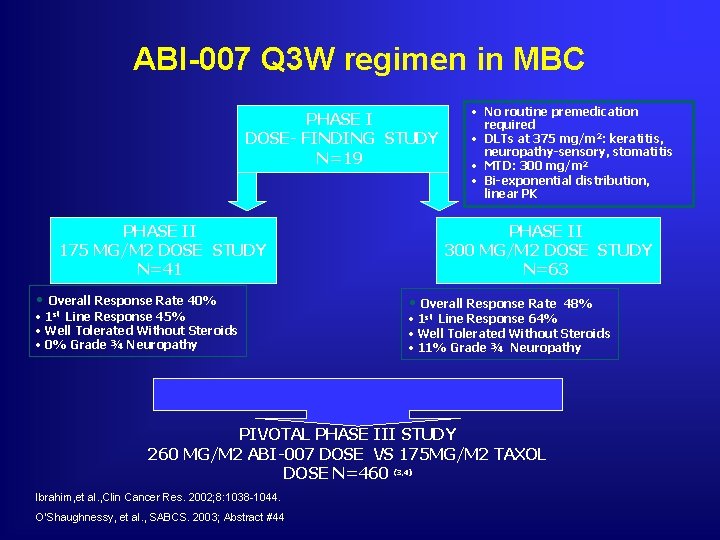 ABI-007 Q 3 W regimen in MBC PHASE I DOSE- FINDING STUDY N=19 PHASE