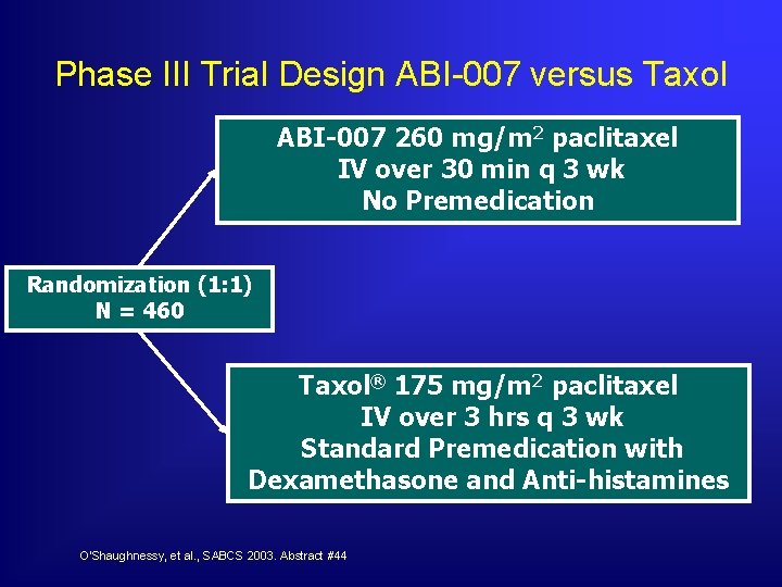 Phase III Trial Design ABI-007 versus Taxol ABI-007 260 mg/m 2 paclitaxel IV over