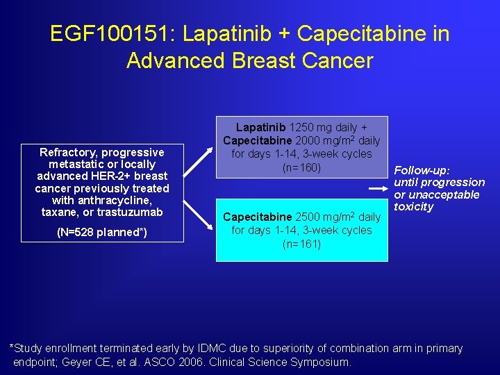 EGF 100151: Lapatinib + Capecitabine in Advanced Breast Cancer Refractory, progressive metastatic or locally