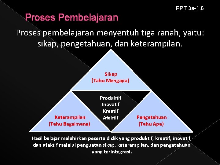 PPT 3 a-1. 6 Proses Pembelajaran Proses pembelajaran menyentuh tiga ranah, yaitu: sikap, pengetahuan,