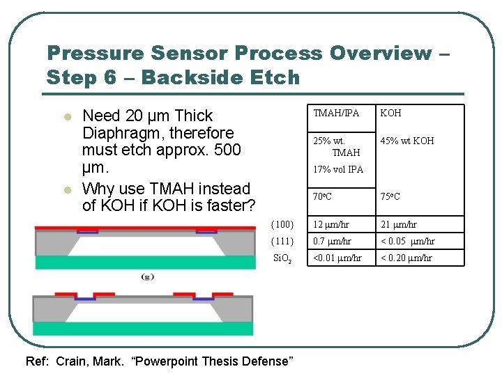 Pressure Sensor Process Overview – Step 6 – Backside Etch l l Need 20 Pressure Sensor Process Overview – Step 6 – Backside Etch l l Need 20