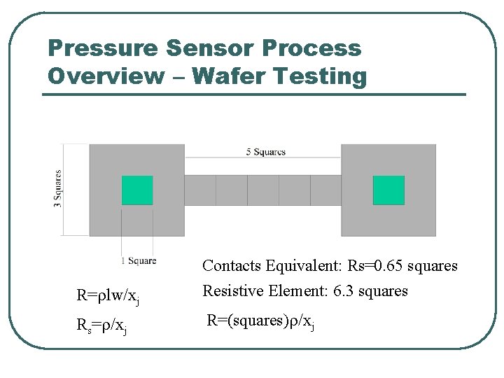 Pressure Sensor Process Overview – Wafer Testing R=rlw/xj Contacts Equivalent: Rs=0. 65 squares Resistive Pressure Sensor Process Overview – Wafer Testing R=rlw/xj Contacts Equivalent: Rs=0. 65 squares Resistive