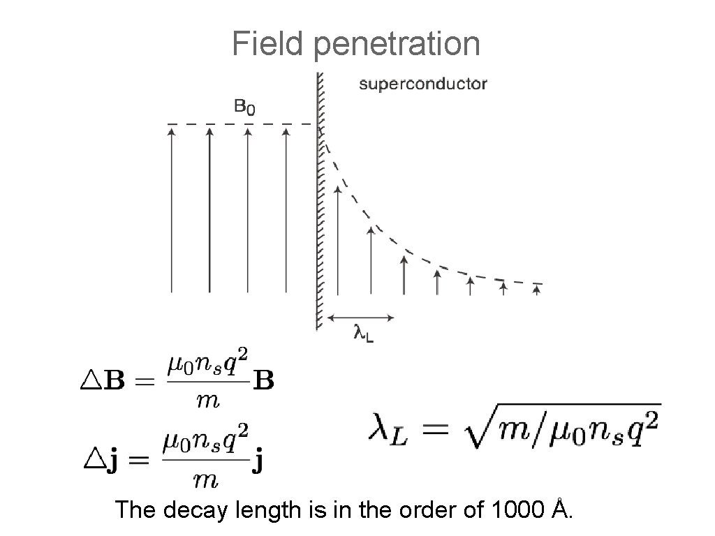 Field penetration The decay length is in the order of 1000 Å. 