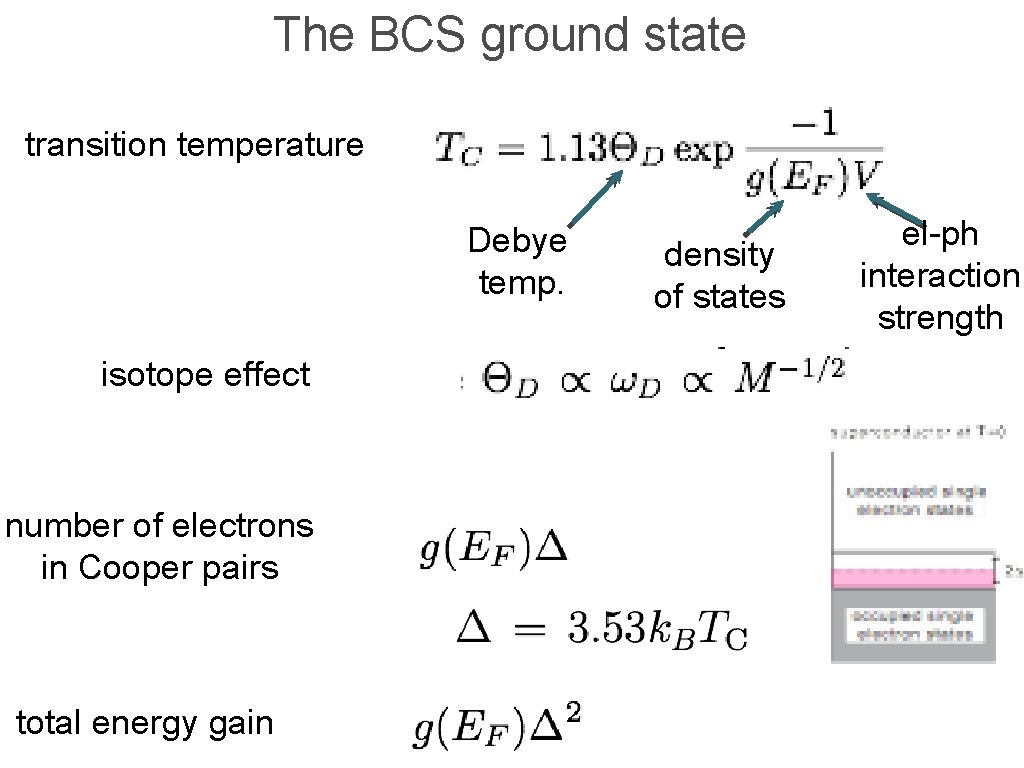 The BCS ground state transition temperature Debye temp. isotope effect number of electrons in