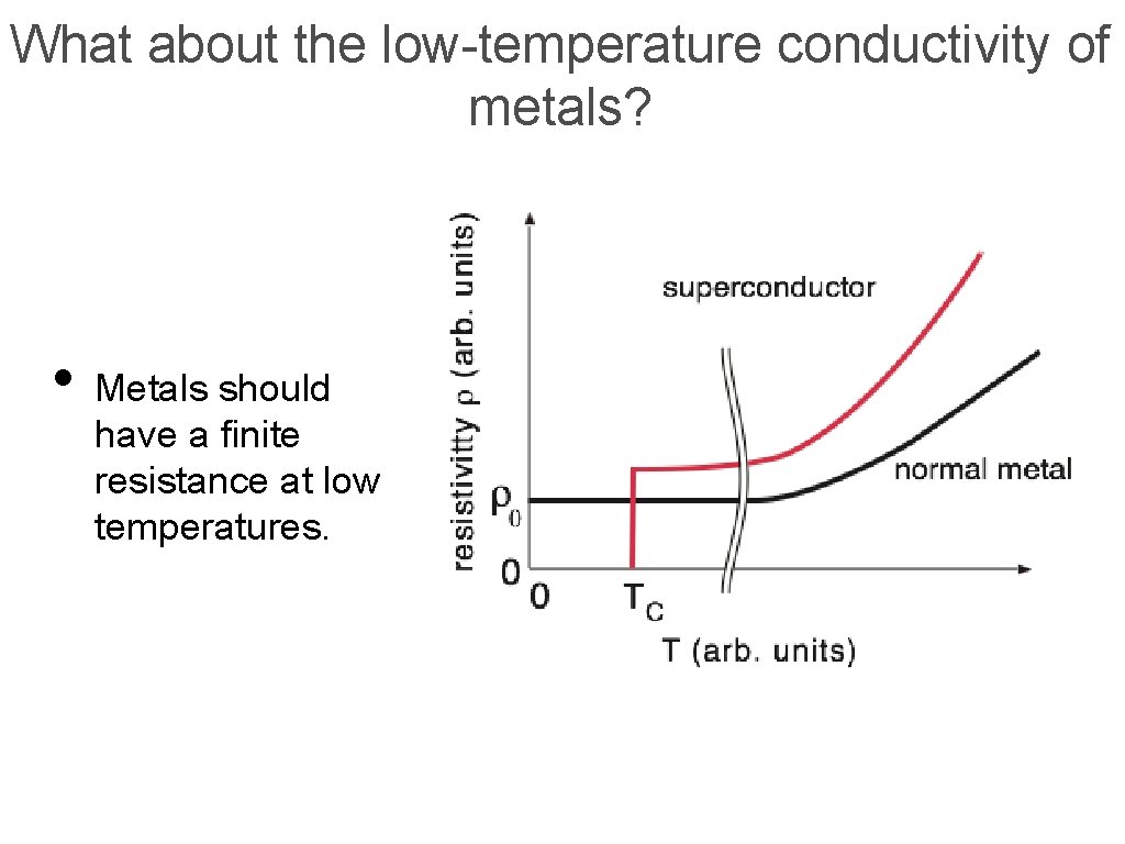 What about the low-temperature conductivity of metals? • Metals should have a finite resistance