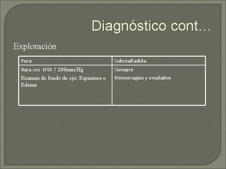 Diagnóstico cont… Exploración Pura Sobreañadida Rara vez HTA ↑ 200 mm/Hg Examen de fondo