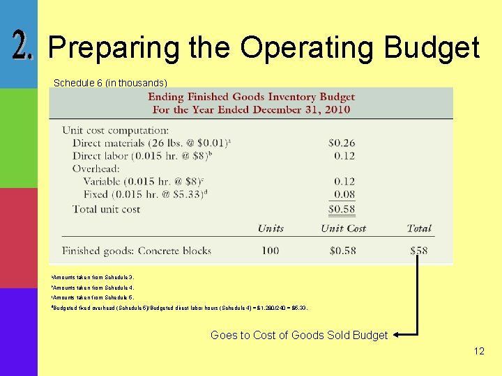 Preparing the Operating Budget Schedule 6 (in thousands) a. Amounts taken from Schedule 3.